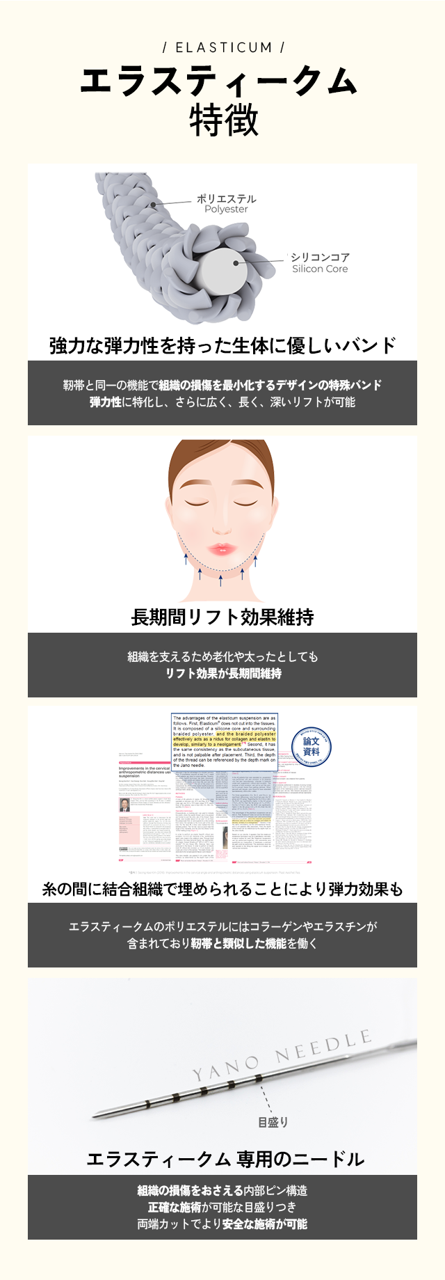 エラスティークム 特徴 - 1.強力な弾力性を持った生体に優しいバンド : 靭帯と同一の機能で組織の損傷を最小化するデザインの特殊バンド 弾力性に特化し、さらに広く、長く、深いリフトが可能, 2.糸の間に結合組織で埋められることにより弾力効果も: エラスティークムのポリエステルにはコラーゲンやエラスチンが
含まれており靭帯と類似した機能を働く, 3.エラスティークム 専用のニードル: 組織の損傷をおさえる内部ピン構造, 正確な施術が可能な目盛りつき, 両端カットでより安全な施術が可能.